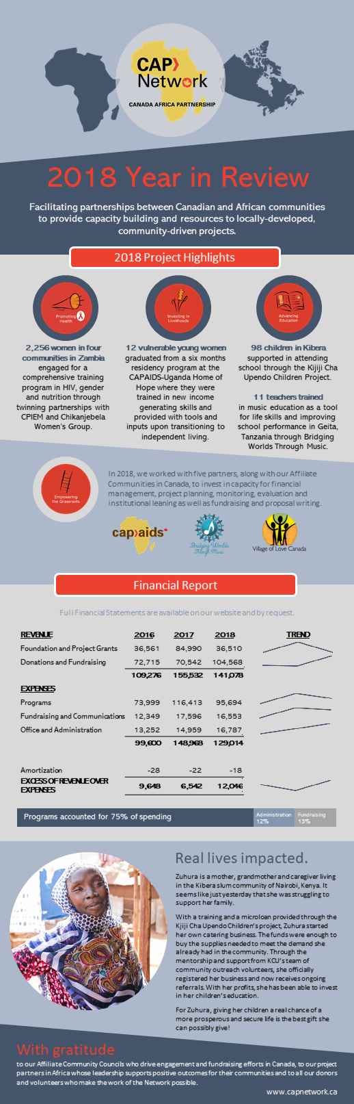 2018 Annual Review