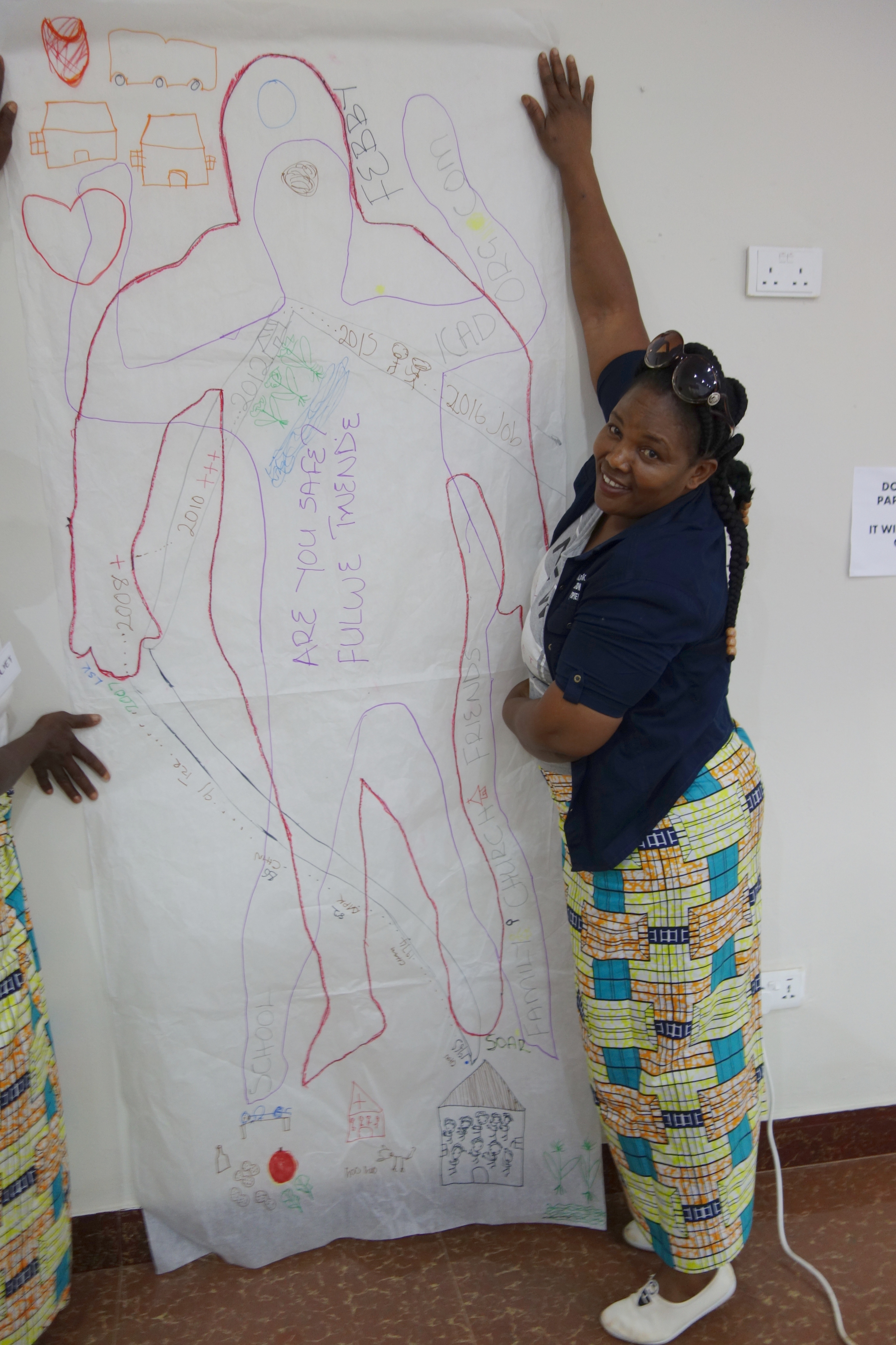 Body Mapping, CPIEM